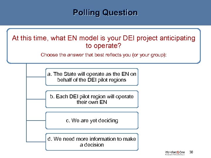 Polling Question At this time, what EN model is your DEI project anticipating to