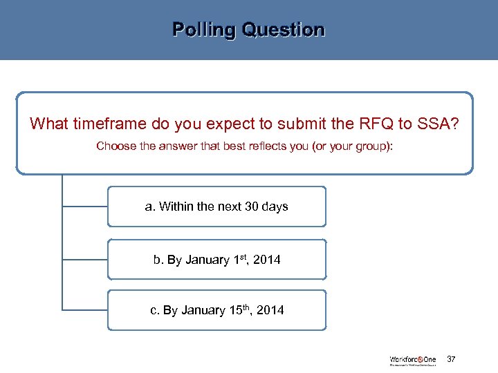 Polling Question What timeframe do you expect to submit the RFQ to SSA? Choose
