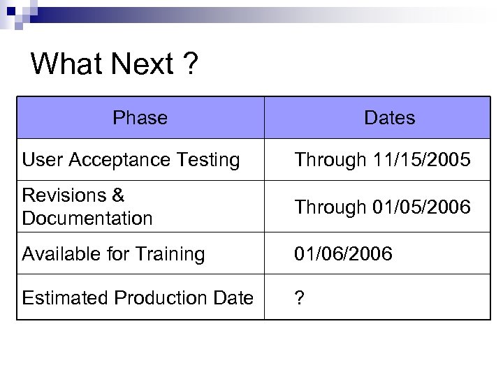 What Next ? Phase Dates User Acceptance Testing Through 11/15/2005 Revisions & Documentation Through