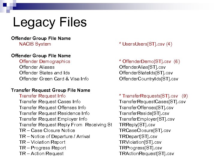 Legacy Files Offender Group File Name NACIS System * Users[ST]. csv (4) Offender Group