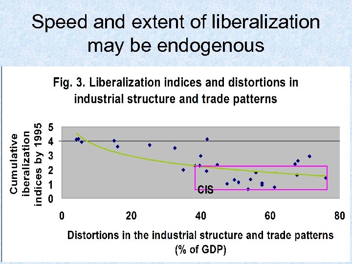 Speed and extent of liberalization may be endogenous 