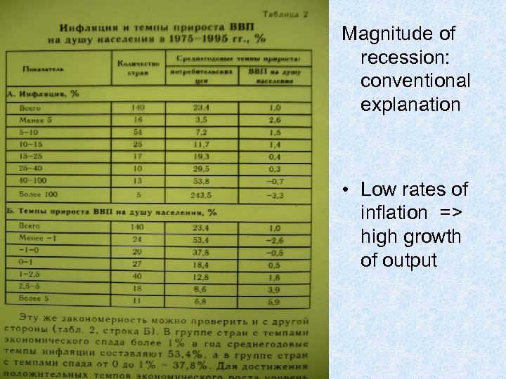 Magnitude of recession: conventional explanation • Low rates of inflation => high growth of