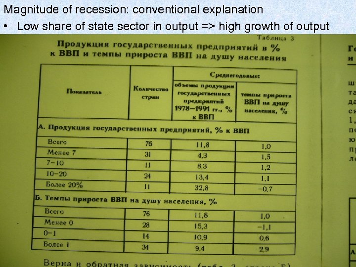 Magnitude of recession: conventional explanation • Low share of state sector in output =>