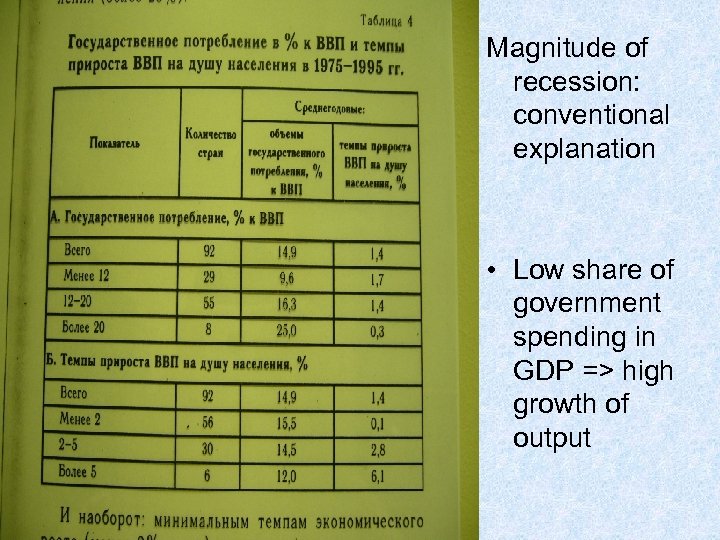 Magnitude of recession: conventional explanation • Low share of government spending in GDP =>