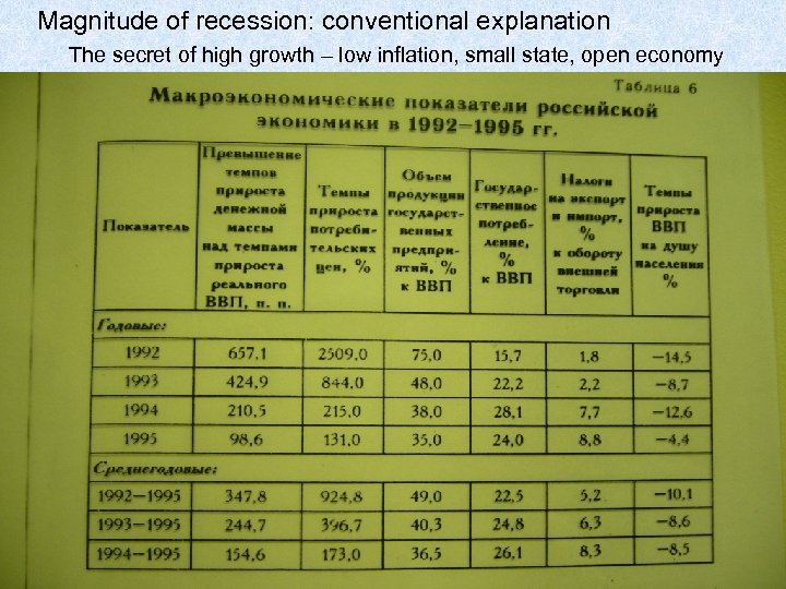  Magnitude of recession: conventional explanation The secret of high growth – low inflation,