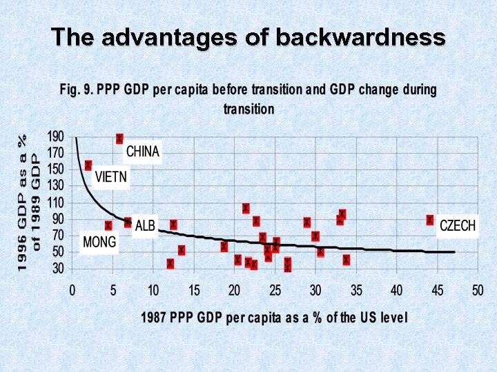 The advantages of backwardness 