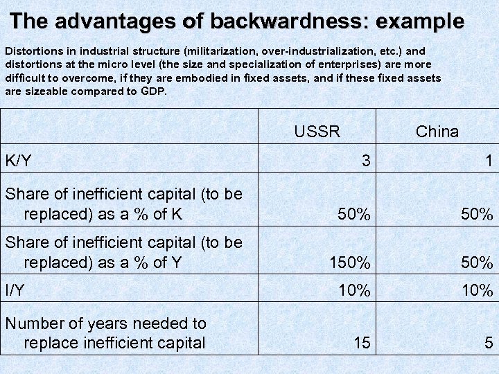 The advantages of backwardness: example Distortions in industrial structure (militarization, over-industrialization, etc. ) and