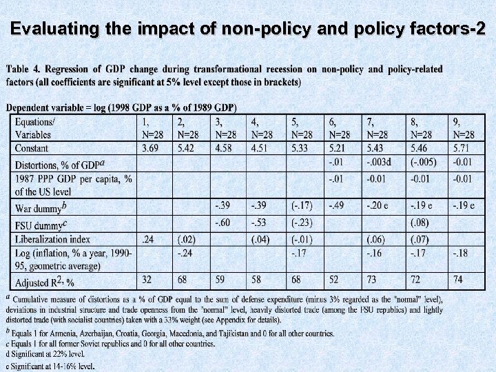 Evaluating the impact of non-policy and policy factors-2 