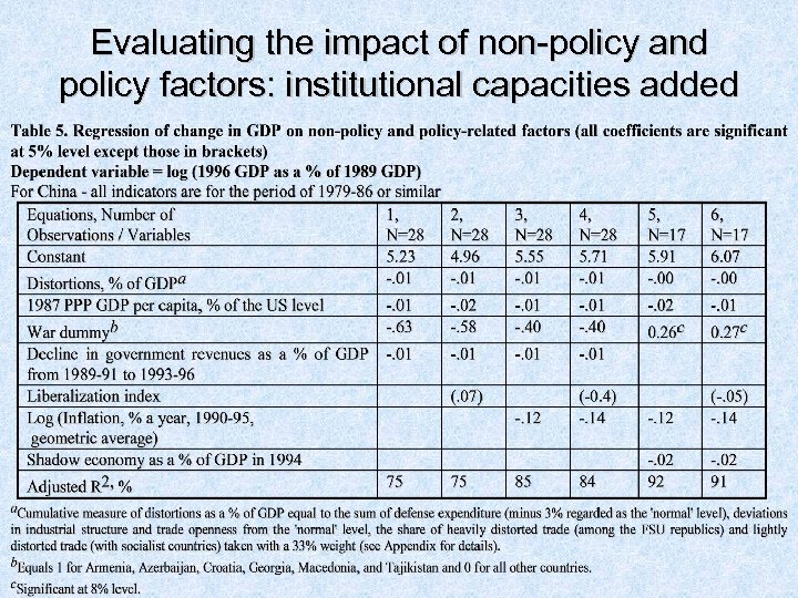 Evaluating the impact of non-policy and policy factors: institutional capacities added 