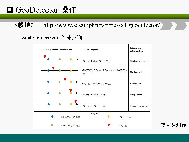 p Geo. Detector 操作 下载 地址：http: //www. sssampling. org/excel-geodetector/ Excel-Geo. Detector 结果界面 交互探测器 