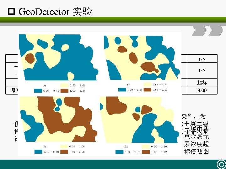 p Geo. Detector 实验 国家土壤二级标准 33 43 2. 5 20. 0 86. 1 218.