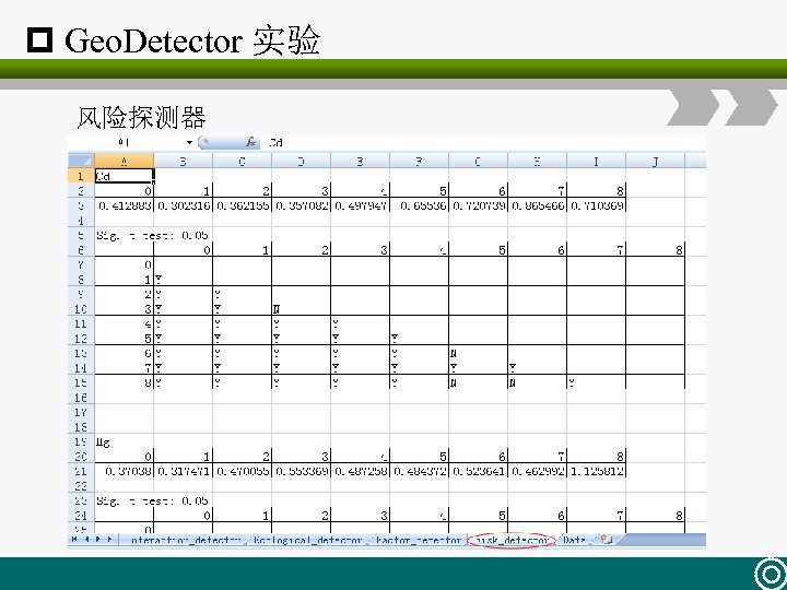 p Geo. Detector 实验 风险探测器 