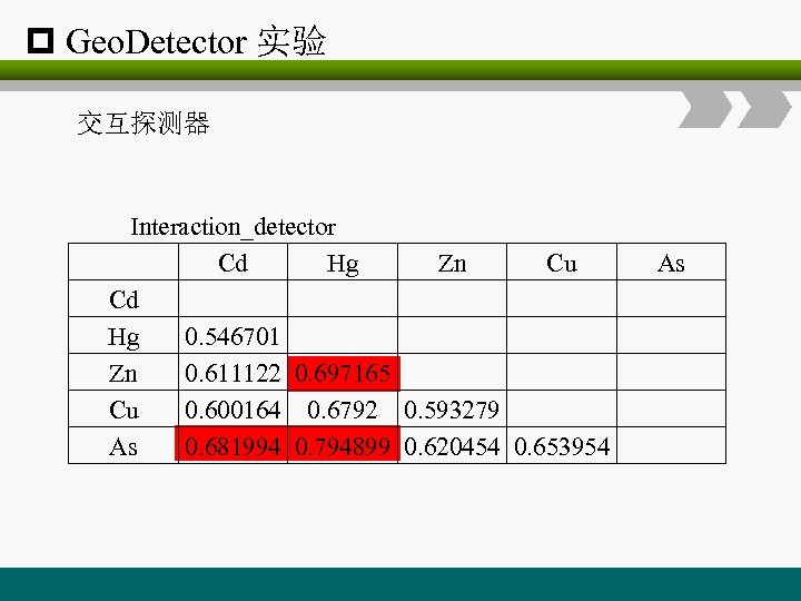 p Geo. Detector 实验 交互探测器 Interaction_detector 　 Cd Hg Zn Cu Cd 　 　