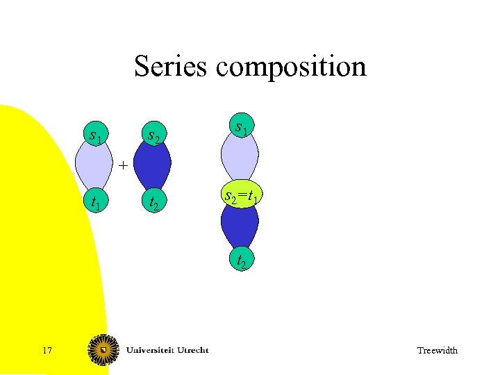Series composition s 2 s 1 t 2 s 2 s 2 1 =t