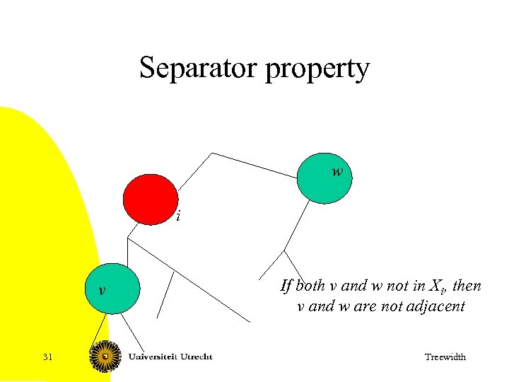 Separator property w i v 31 If both v and w not in Xi,