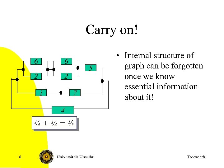 Carry on! 6 6 2 2 1 5 7 • Internal structure of graph
