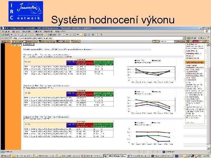 Systém hodnocení výkonu 
