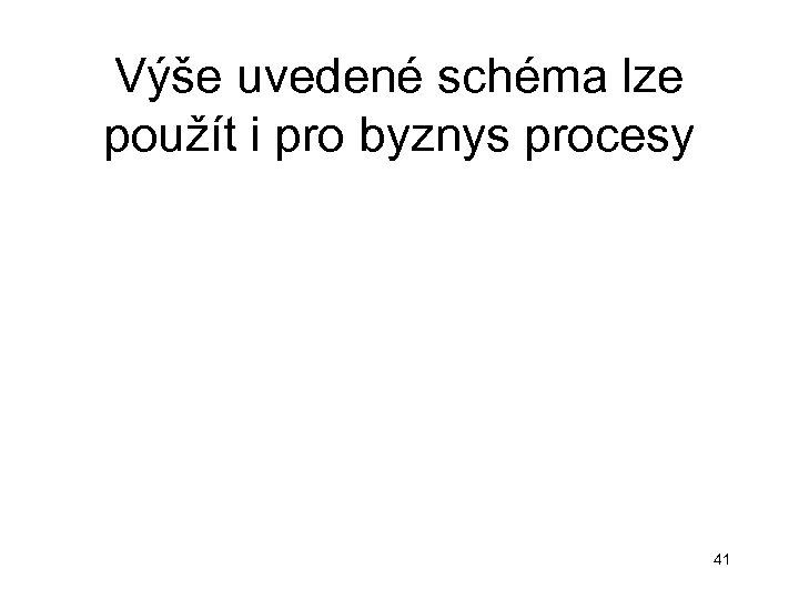 Výše uvedené schéma lze použít i pro byznys procesy 41 