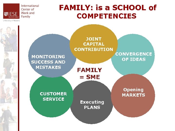 FAMILY: is a SCHOOL of COMPETENCIES JOINT CAPITAL CONTRIBUTION MONITORING SUCCESS AND MISTAKES CUSTOMER