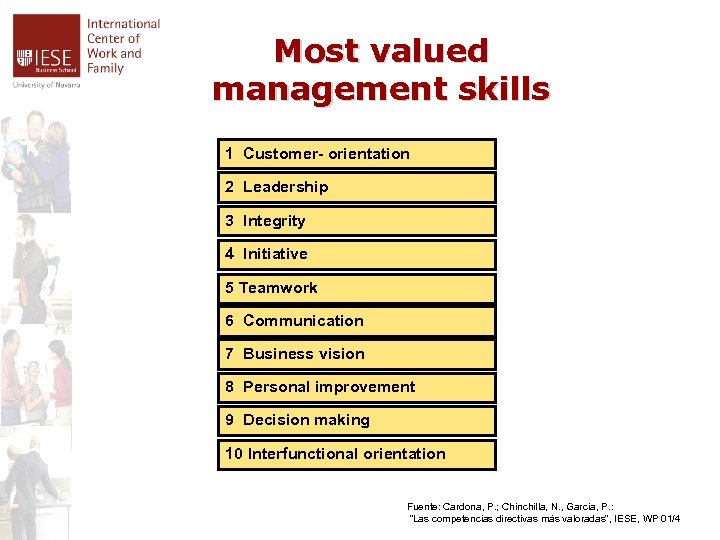 Most valued management skills 1 Customer- orientation 2 Leadership 3 Integrity 4 Initiative 5