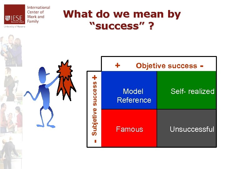 What do we mean by “success” ? - Subjetive success + + Objetive success