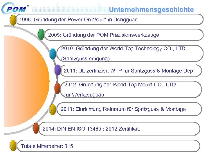 Unternehmensgeschichte 1996: Gründung der Power On Mould in Dongguan 2005: Gründung der POM Präzisionswerkzeuge