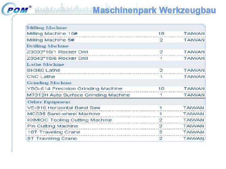 Maschinenpark Werkzeugbau 
