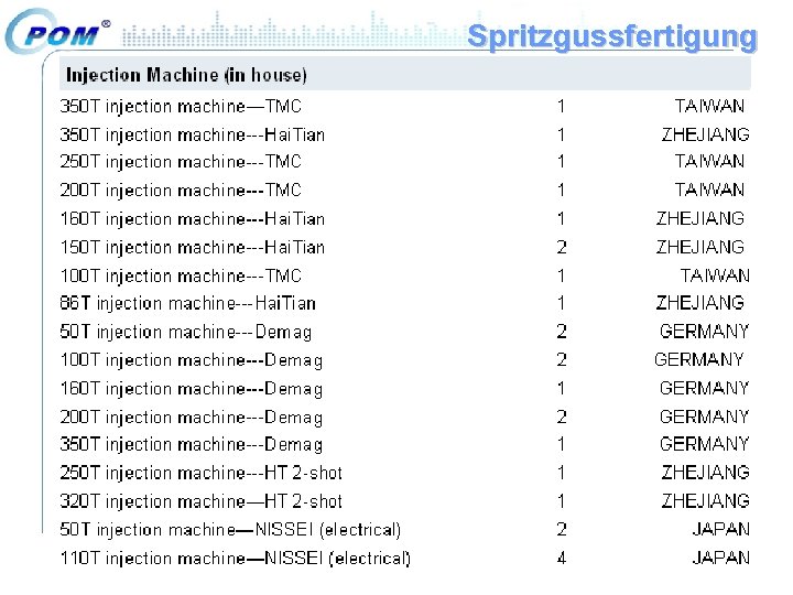 Spritzgussfertigung 