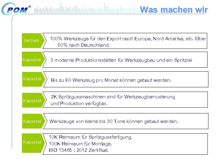 Was machen wir Vertrieb 100% Werkzeuge für den Export nach Europa, Nord Amerika, etc.