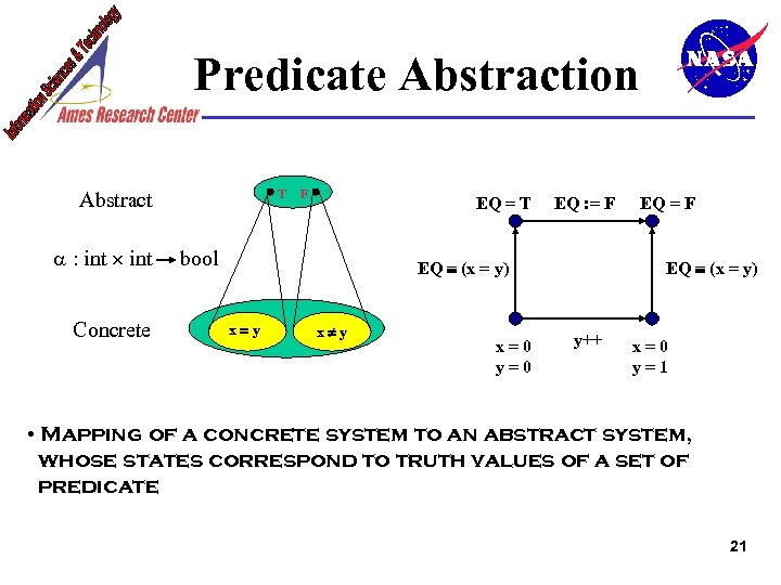 Predicate Abstraction T Abstract a : int Concrete F EQ = T bool EQ