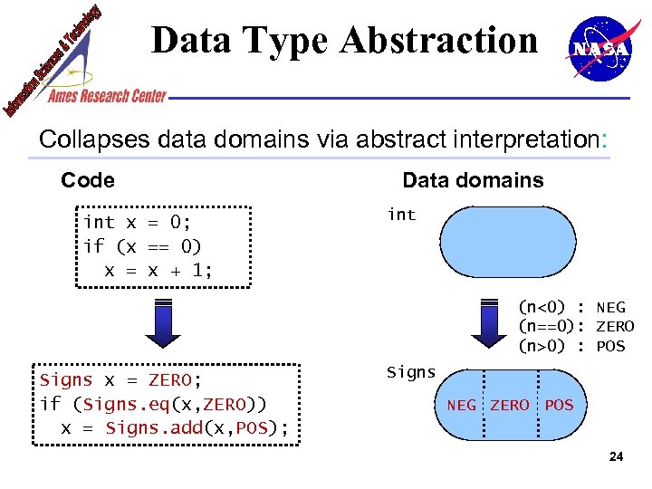 Data Type Abstraction Collapses data domains via abstract interpretation: Code int x = 0;