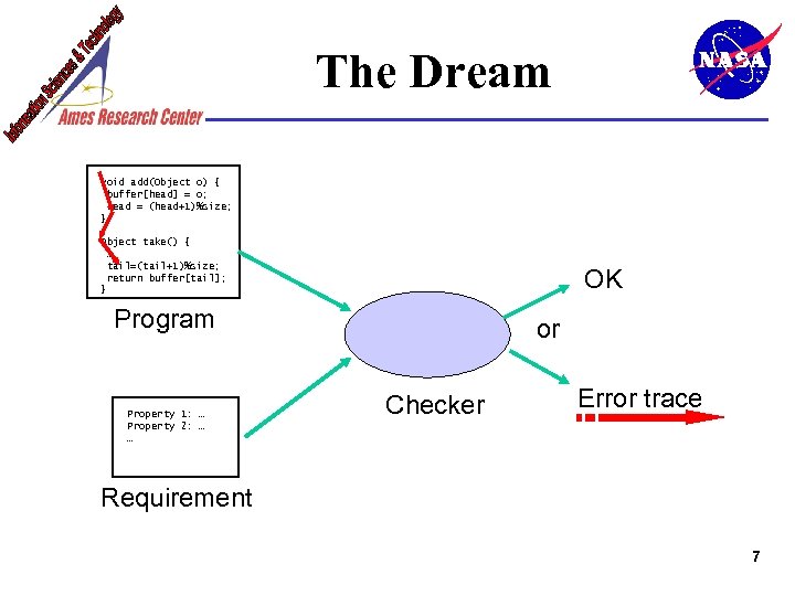 The Dream void add(Object o) { buffer[head] = o; head = (head+1)%size; } Object