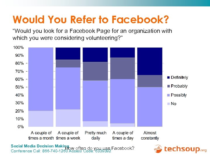 Would You Refer to Facebook? “Would you look for a Facebook Page for an
