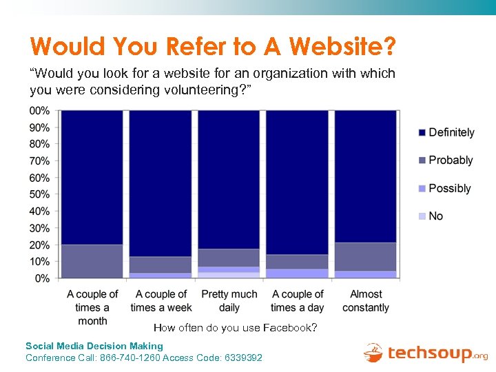 Would You Refer to A Website? “Would you look for a website for an