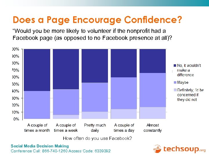 Does a Page Encourage Confidence? “Would you be more likely to volunteer if the