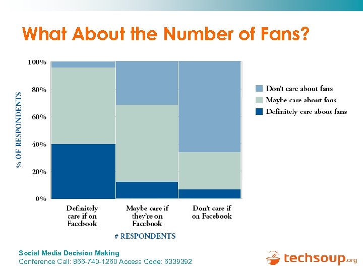 What About the Number of Fans? Social Media Decision Making Conference Call: 866 -740