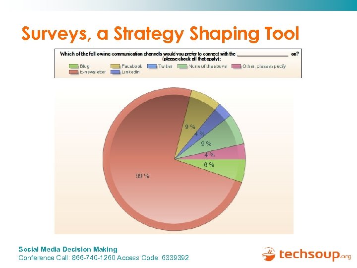 Surveys, a Strategy Shaping Tool Social Media Decision Making Conference Call: 866 -740 -1260