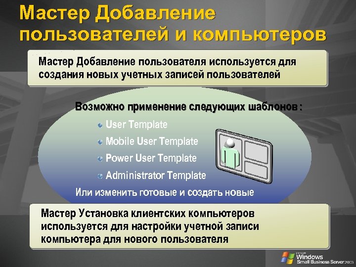 Мастер Добавление пользователей и компьютеров Мастер Добавление пользователя используется для создания новых учетных записей