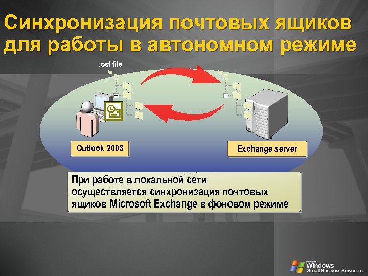 Синхронизация почтовых ящиков для работы в автономном режиме. ost file Outlook 2003 Exchange server