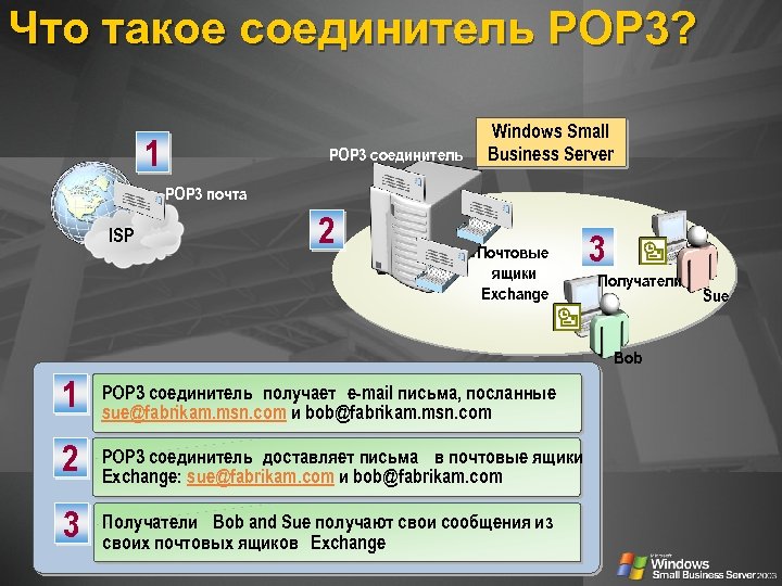 Что такое соединитель POP 3? 1 POP 3 соединитель Windows Small Business Server POP