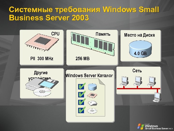 Системные требования Windows Small Business Server 2003 CPU PII 300 MHz Другие устройства Память