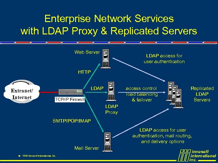 Enterprise Network Services with LDAP Proxy & Replicated Servers Web Server LDAP access for