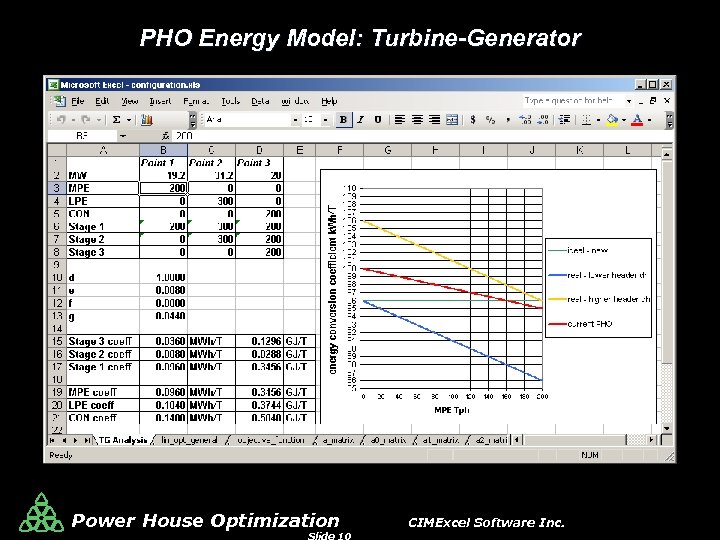 PHO Energy Model: Turbine-Generator Power House Optimization CIMExcel Software Inc. 