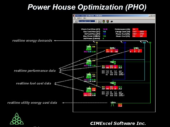 Power House Optimization (PHO) realtime energy demands realtime performance data realtime fuel cost data