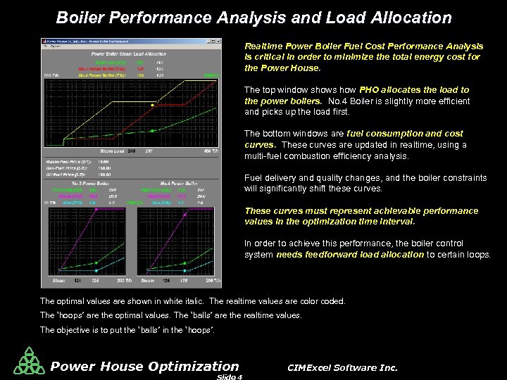 Boiler Performance Analysis and Load Allocation Realtime Power Boiler Fuel Cost Performance Analysis is