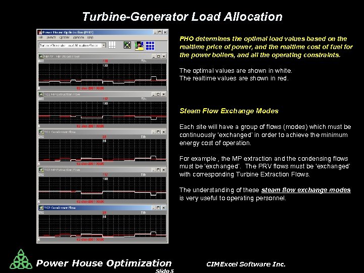 Turbine-Generator Load Allocation PHO determines the optimal load values based on the realtime price