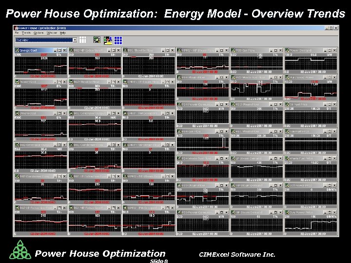 Power House Optimization: Energy Model - Overview Trends Power House Optimization CIMExcel Software Inc.
