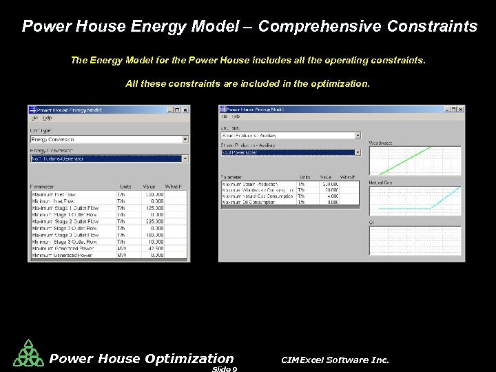 Power House Energy Model – Comprehensive Constraints The Energy Model for the Power House