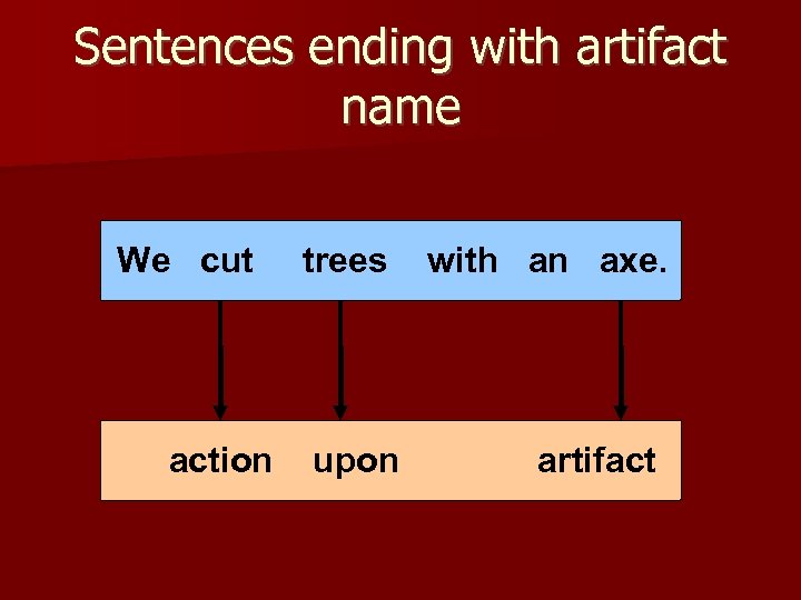 Sentences ending with artifact name We cut action trees upon with an axe. artifact