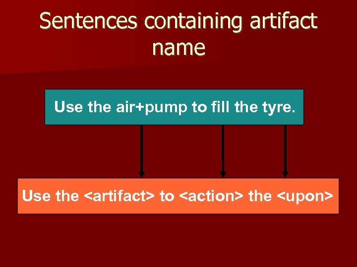 Sentences containing artifact name Use the air+pump to fill the tyre. Use the <artifact>